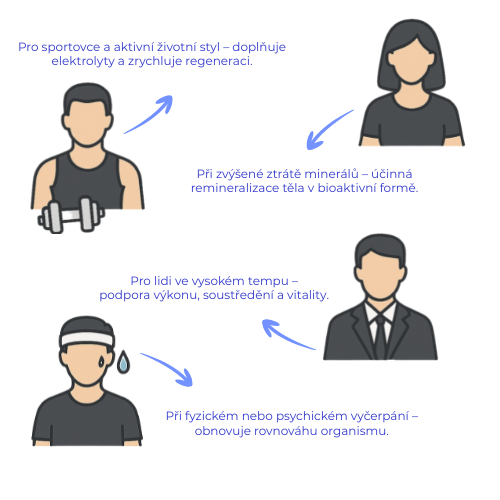 infografika hypertonic